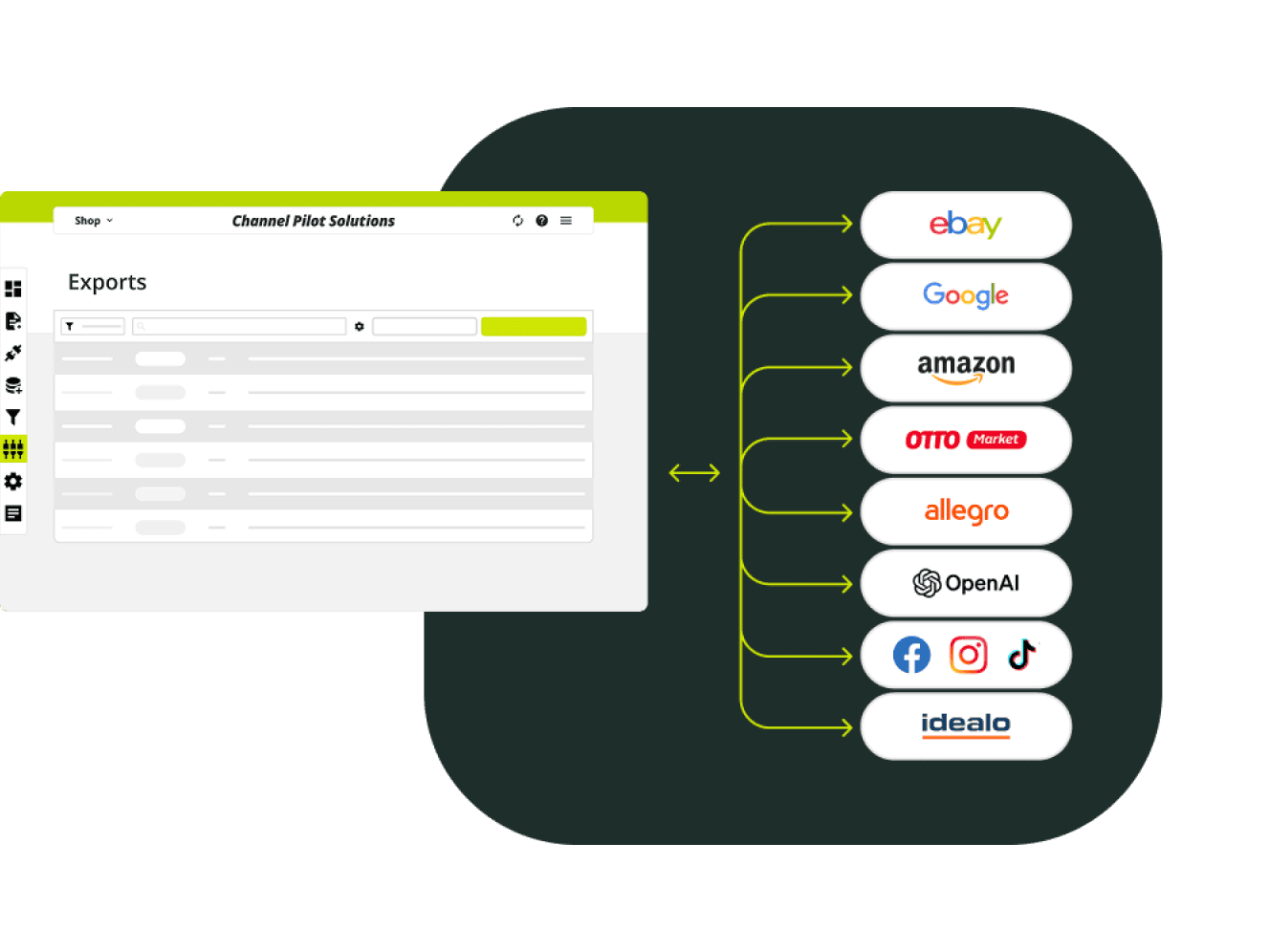 Übersicht der Vertriebskanäle für Channel Pilot Solutions.