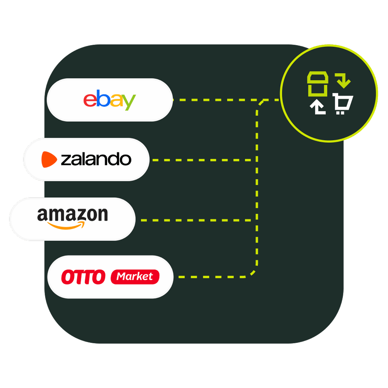 Übersicht der wichtigsten Online-Marktplätze und Verkaufsplattformen.